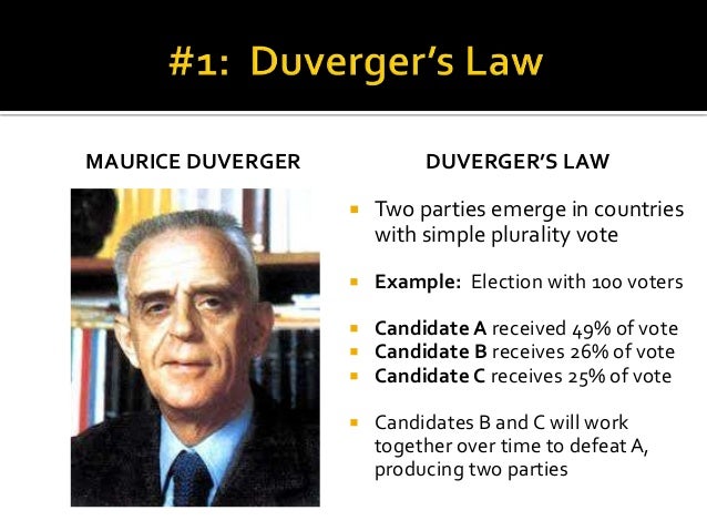 maurice duverger political parties